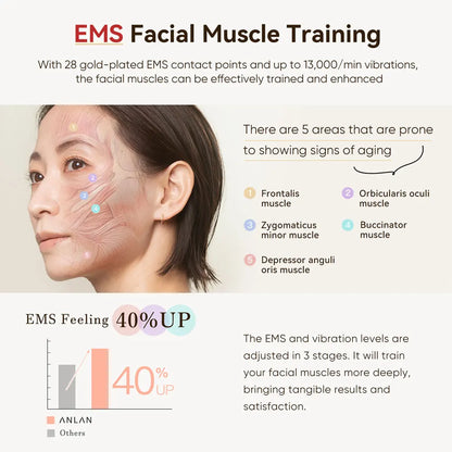 Multi-Polar RF Beauty Device EMS Facial Lifting Skin Tightening Anti-Aging Wrinkle 3 Color Light Skincare Massage 24K Gold