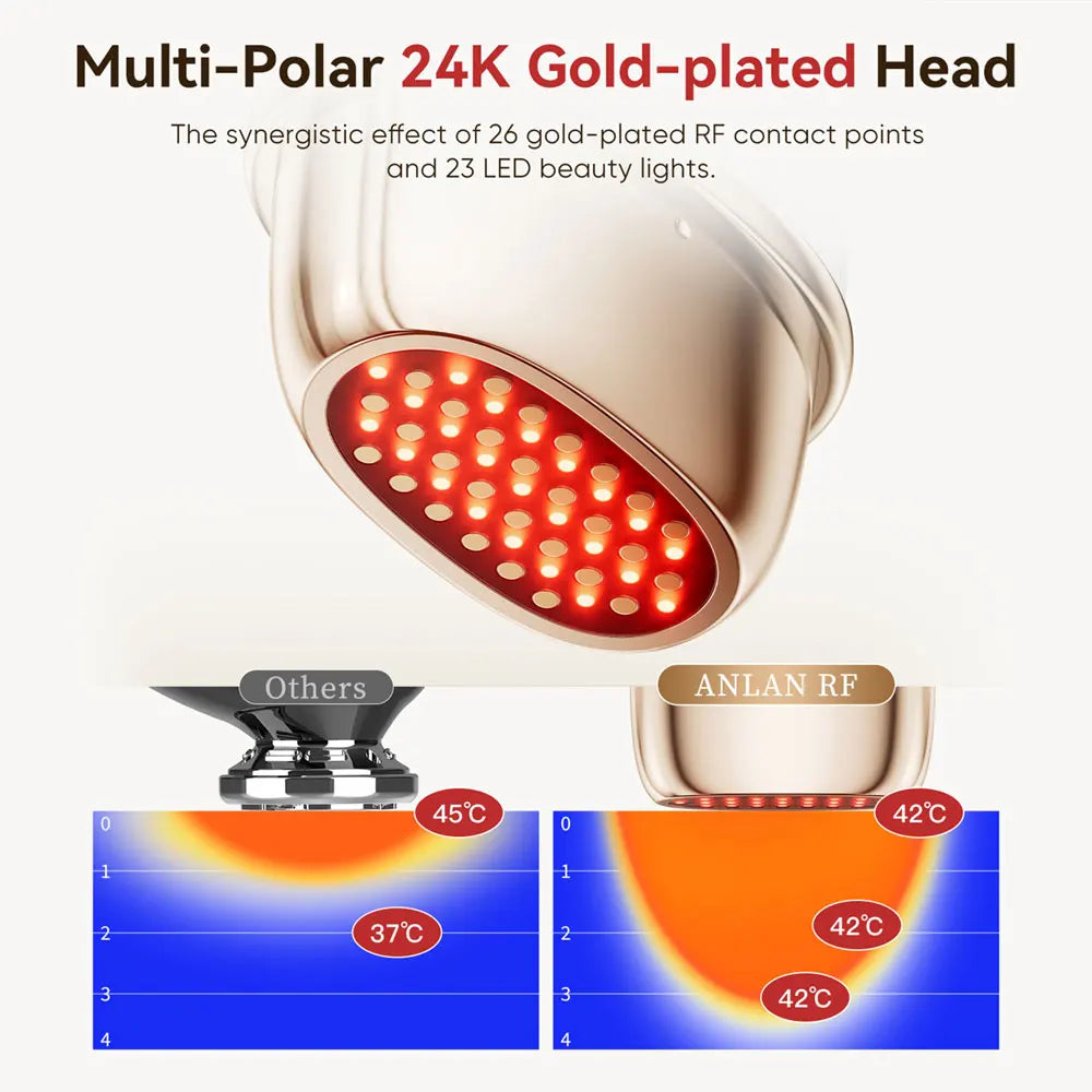 Multi-Polar RF Beauty Device EMS Facial Lifting Skin Tightening Anti-Aging Wrinkle 3 Color Light Skincare Massage 24K Gold